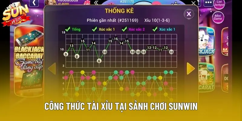 Công thức tài xỉu tại sảnh chơi Sunwin